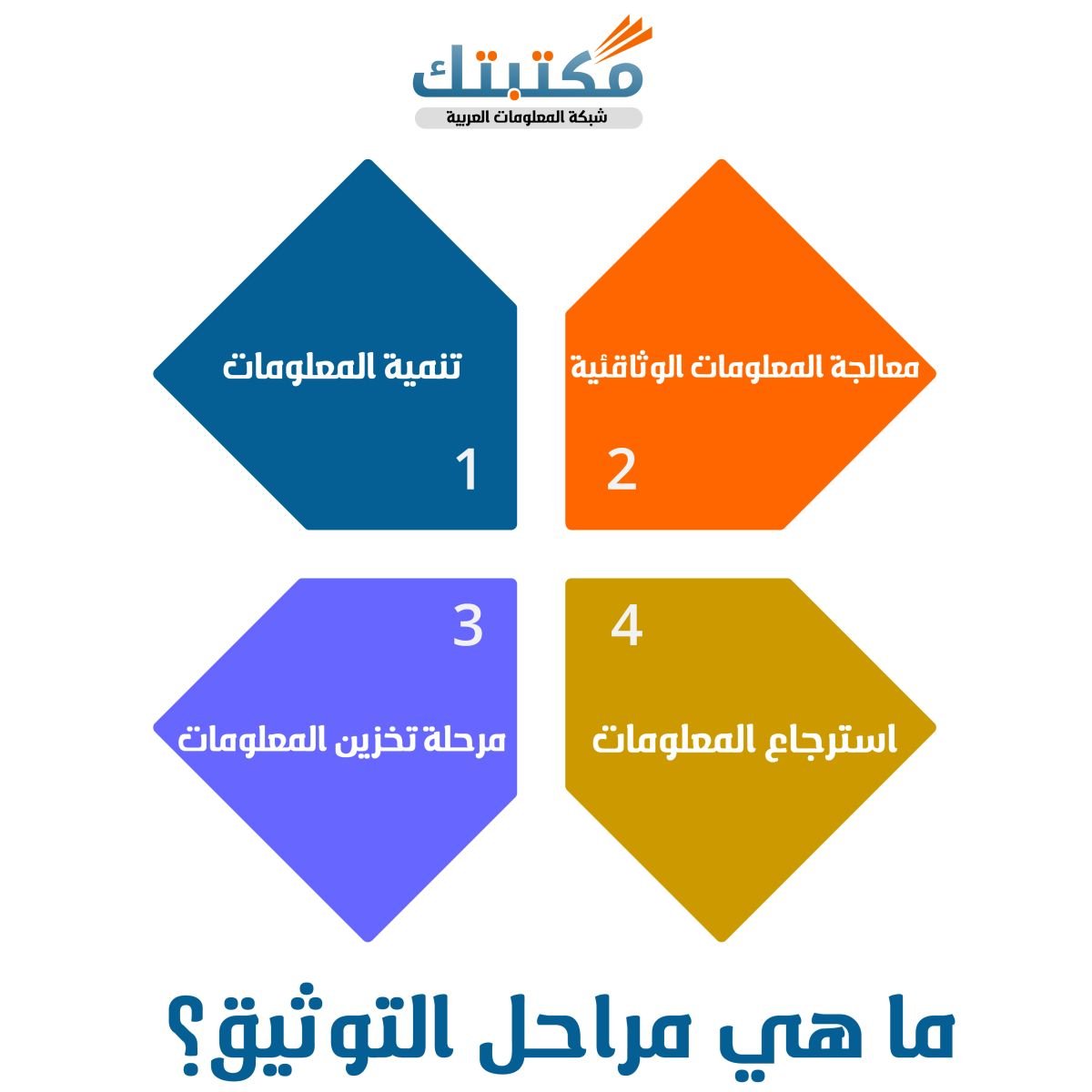 ما هي مراحل التوثيق؟